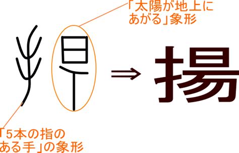 揚 五行|「揚」の意味と画数